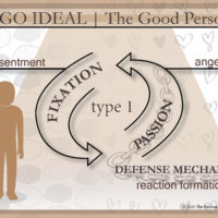 Defense Mechanisms as Guardians of our Type-based Ego Structure | Type 1 guardians_of_our_type_graphic_type1