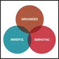 3 center of intelligence-02-01-01