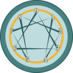 The nine Enneagram Types