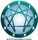 Enneagram Symbol