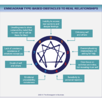 RelationshipBlog A July 2020